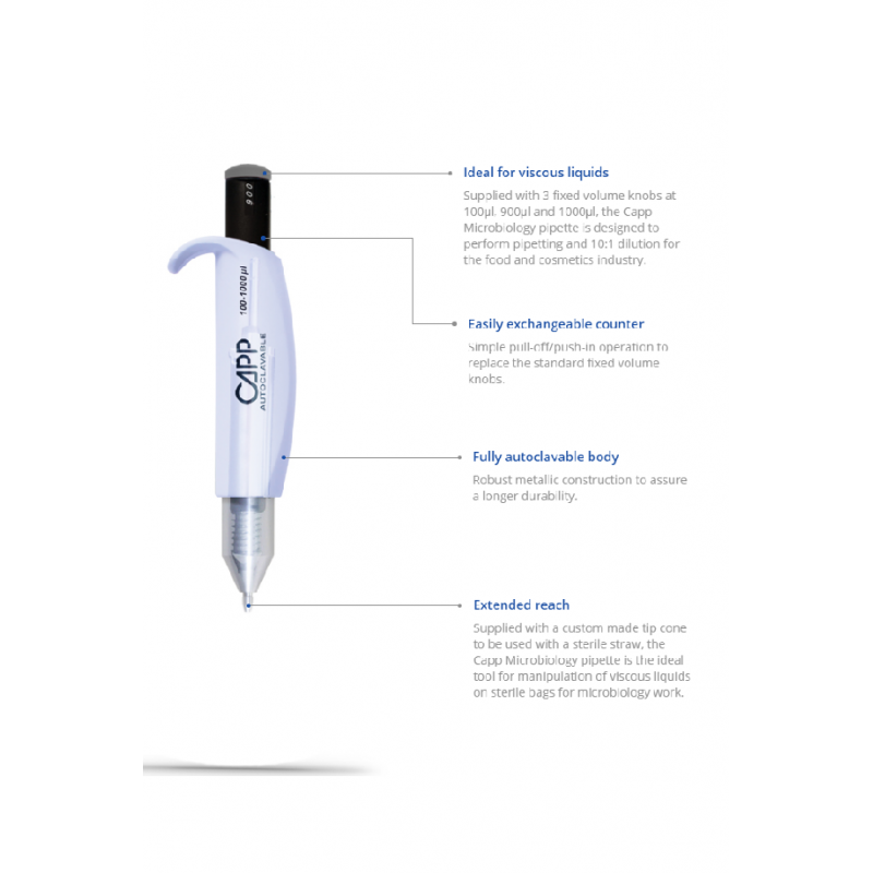 Capp Microbiology Pipette-STRAW PIPETTE