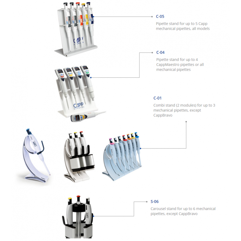 PIPETTE STAND FOR CAPP PIPETTES