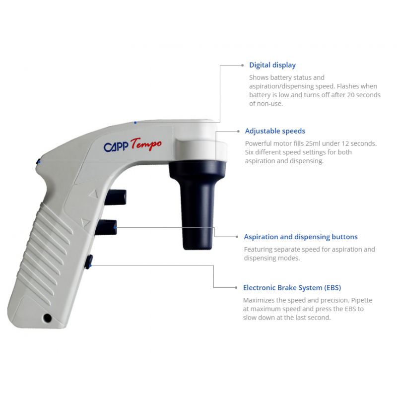 CappTempo motorized pipette controller