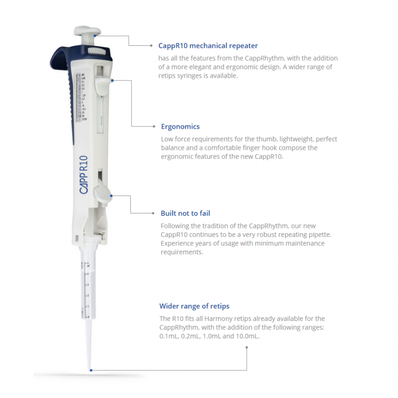 CappR10 repeater pipette