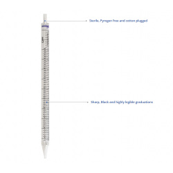 CAPPHARMONY SEROLOGICAL PIPETTES