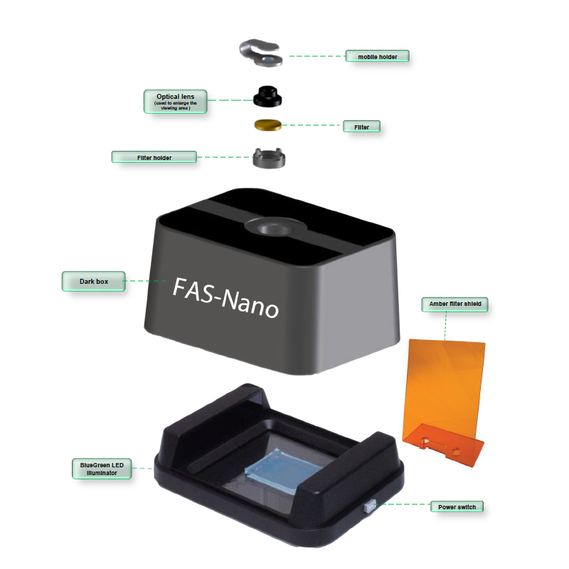 FAS Nano Gel Documentation System
