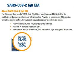 Microgen Bioproducts® SARS-CoV-2 IgG EIA